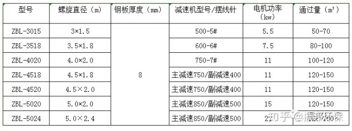 為什么大型骨料生產(chǎn)線,都選擇輪式洗砂機!(圖3) 為什么大型骨料生產(chǎn)線,都選擇輪式洗砂機!(圖3)