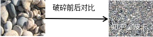 鵝卵石、花崗巖、玄武巖等石料制砂生產線的具體配置(圖2)