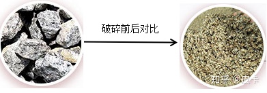 鵝卵石、花崗巖、玄武巖等石料制砂生產線的具體配置(圖1)
