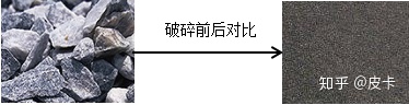 鵝卵石、花崗巖、玄武巖等石料制砂生產線的具體配置(圖3)