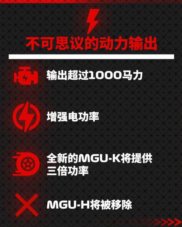 最大輸出功率超1000馬力！F12026年引擎新規(guī)公布(圖3)