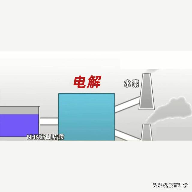 日本福島核污水排入大海，當初3大解決方案，最后一個似乎可行(圖4)
