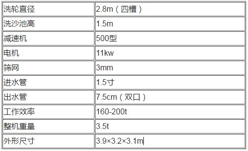 輪斗式洗砂機(jī)介紹(圖1) 輪斗式洗砂機(jī)介紹(圖1)