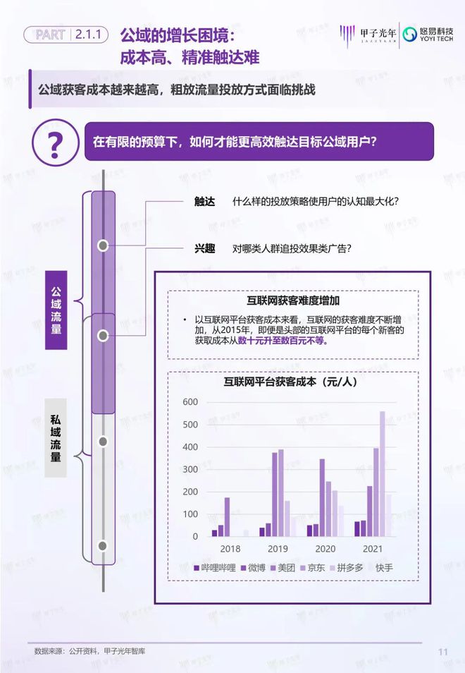 「深度報告」用戶增長雙螺旋白皮書丨甲子光年智庫(圖12)