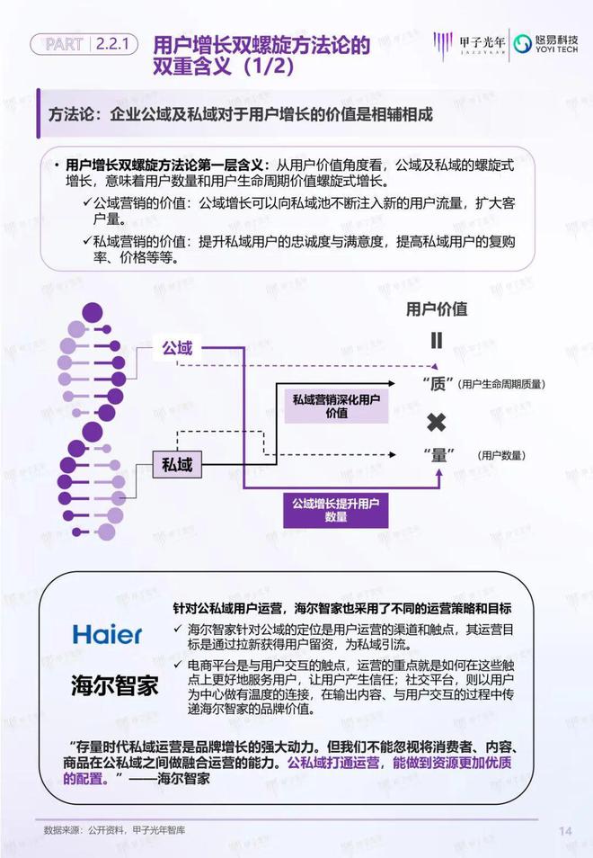 「深度報告」用戶增長雙螺旋白皮書丨甲子光年智庫(圖15)