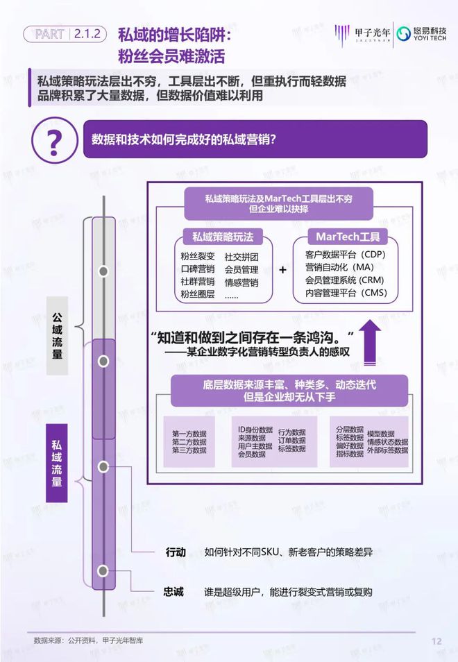 「深度報告」用戶增長雙螺旋白皮書丨甲子光年智庫(圖13)