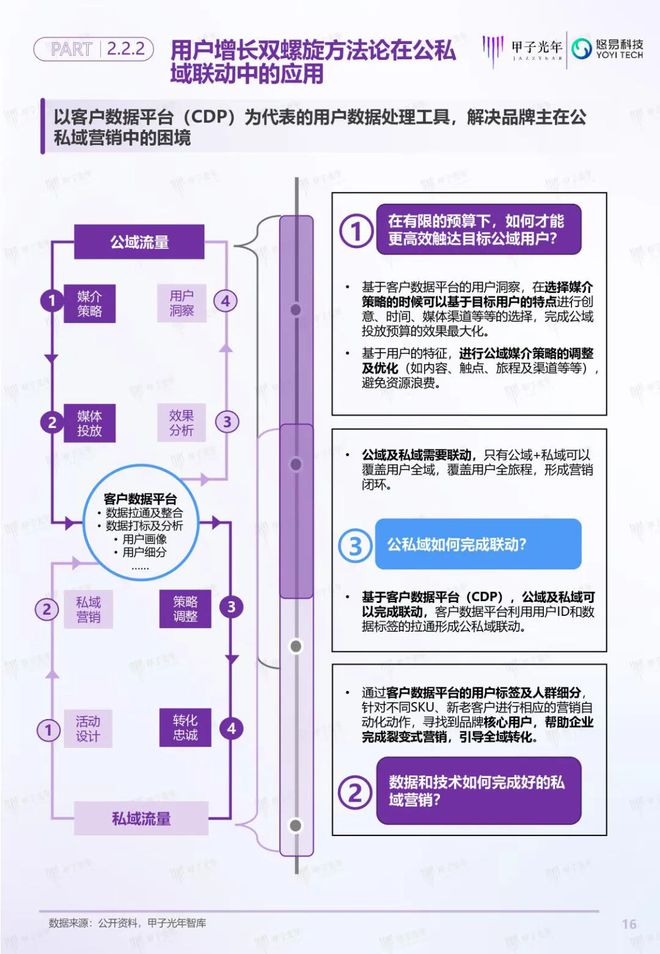 「深度報告」用戶增長雙螺旋白皮書丨甲子光年智庫(圖17)