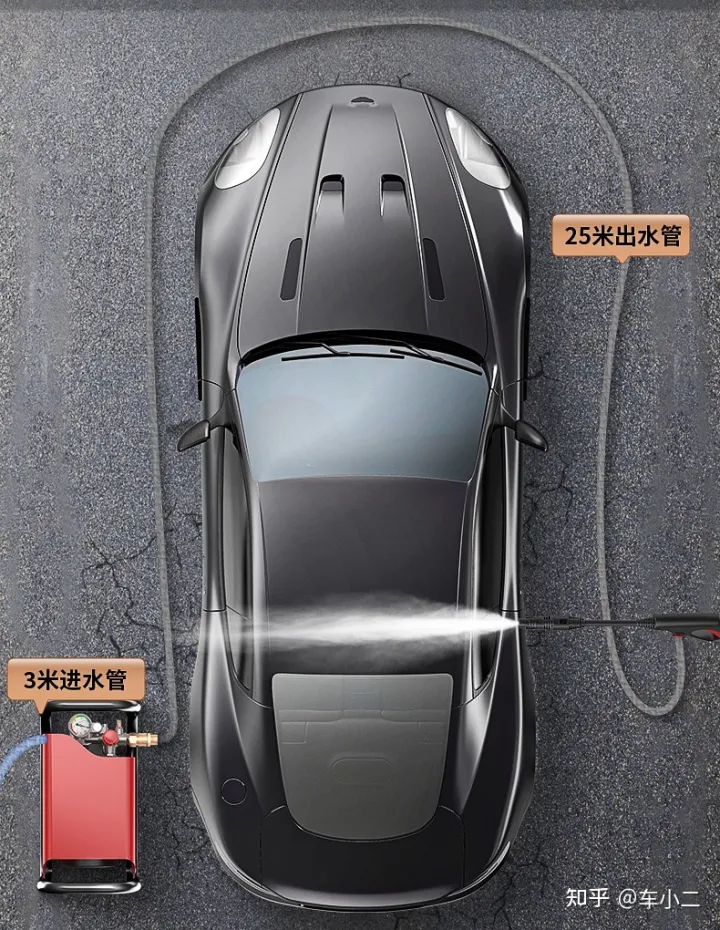 家用洗車機有必要買嗎，哪個牌子好？「618精選」億力—綠田—指南車—卡赫—杰諾等家用洗車機品牌推薦(圖4)