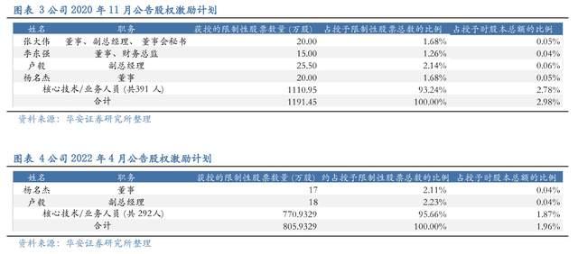 壓濾機行業龍頭，景津裝備：開拓新興行業，打開成長新空間(圖4)
