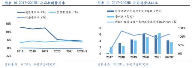 壓濾機行業龍頭，景津裝備：開拓新興行業，打開成長新空間(圖8)