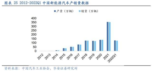 壓濾機行業龍頭，景津裝備：開拓新興行業，打開成長新空間(圖20)