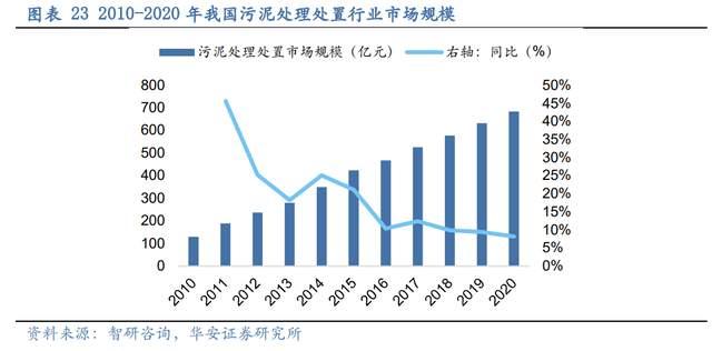 壓濾機行業龍頭，景津裝備：開拓新興行業，打開成長新空間(圖18)