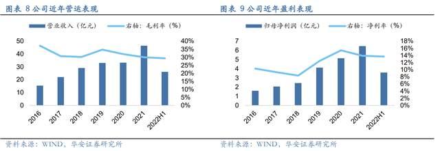 壓濾機行業龍頭，景津裝備：開拓新興行業，打開成長新空間(圖7)