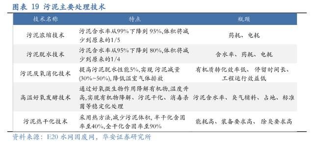 壓濾機行業龍頭，景津裝備：開拓新興行業，打開成長新空間(圖15)