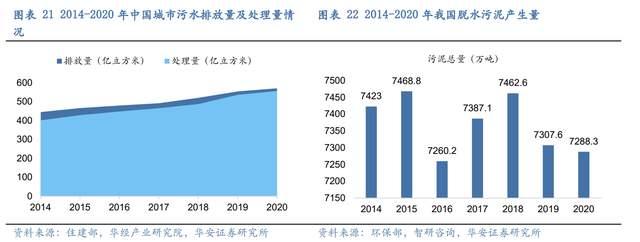 壓濾機行業龍頭，景津裝備：開拓新興行業，打開成長新空間(圖17)
