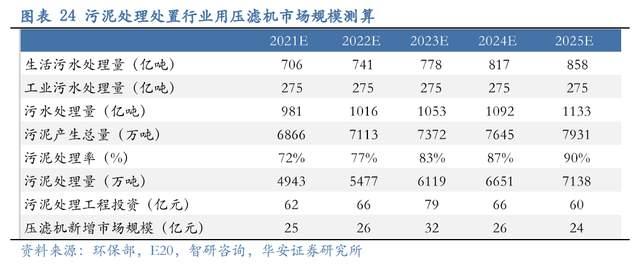 壓濾機行業龍頭，景津裝備：開拓新興行業，打開成長新空間(圖19)