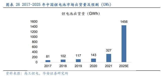 壓濾機行業龍頭，景津裝備：開拓新興行業，打開成長新空間(圖21)