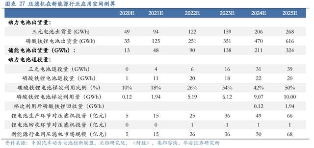 壓濾機行業龍頭，景津裝備：開拓新興行業，打開成長新空間(圖22)
