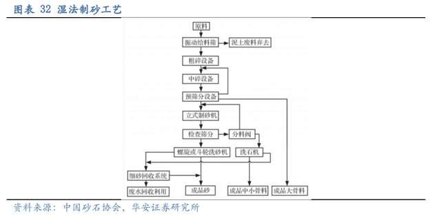 壓濾機行業龍頭，景津裝備：開拓新興行業，打開成長新空間(圖26)