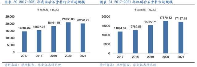 壓濾機行業龍頭，景津裝備：開拓新興行業，打開成長新空間(圖25)