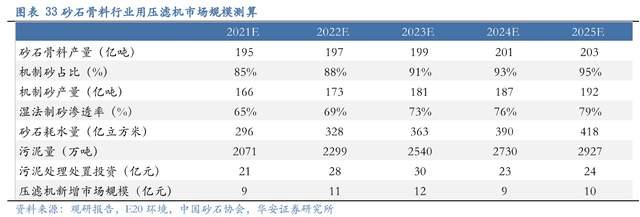 壓濾機行業龍頭，景津裝備：開拓新興行業，打開成長新空間(圖27)
