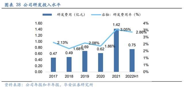 壓濾機行業龍頭，景津裝備：開拓新興行業，打開成長新空間(圖31)