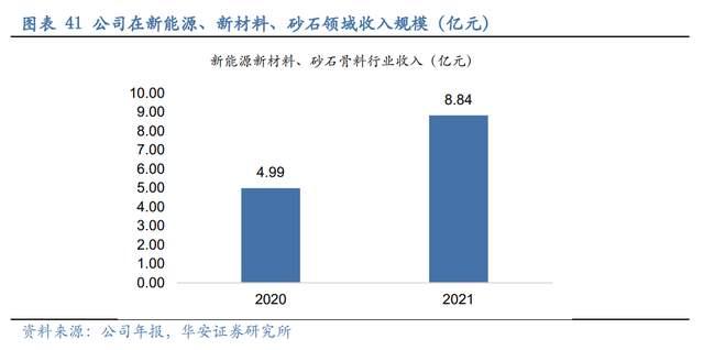 壓濾機行業龍頭，景津裝備：開拓新興行業，打開成長新空間(圖34)