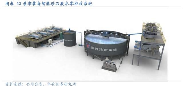 壓濾機行業龍頭，景津裝備：開拓新興行業，打開成長新空間(圖36)