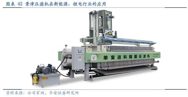 壓濾機行業龍頭，景津裝備：開拓新興行業，打開成長新空間(圖35)
