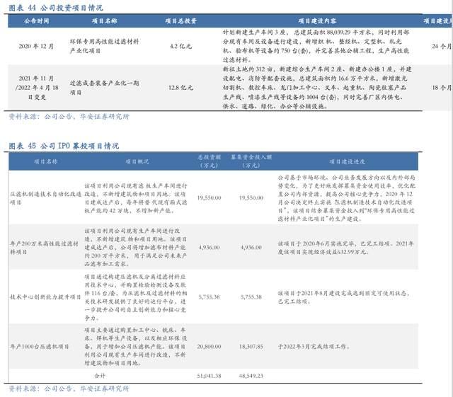 壓濾機行業龍頭，景津裝備：開拓新興行業，打開成長新空間(圖37)