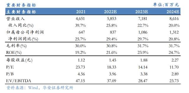 壓濾機行業龍頭，景津裝備：開拓新興行業，打開成長新空間(圖40)