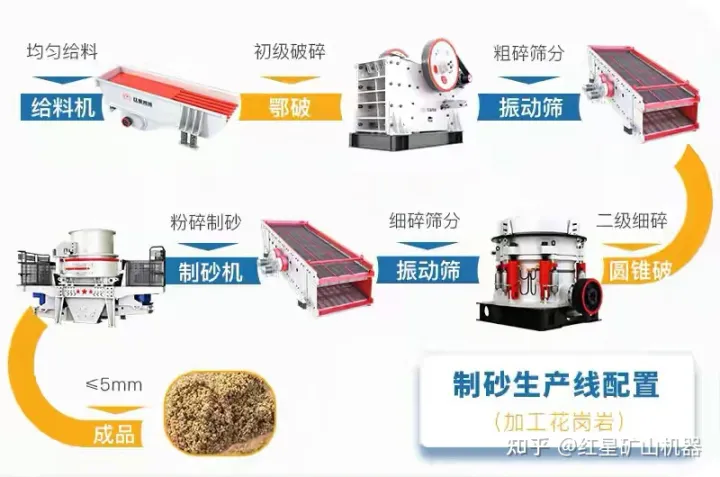 近50億出讓?zhuān)『?個(gè)花崗巖礦權(quán)出讓草案公布,如何加工花崗巖?(圖3) 近50億出讓?zhuān)『?個(gè)花崗巖礦權(quán)出讓草案公布,如何加工花崗巖?(圖3)