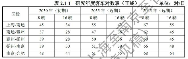 剛剛，北沿江高鐵相關細節公布！泰州南站2臺6線！(圖6)