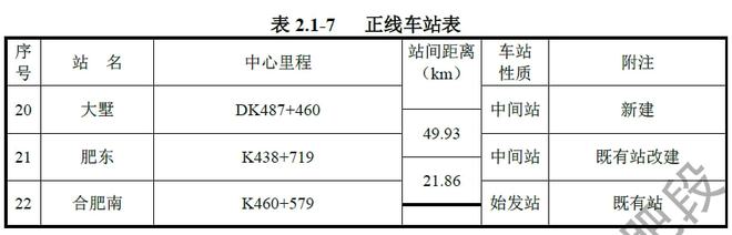 剛剛，北沿江高鐵相關細節公布！泰州南站2臺6線！(圖5)
