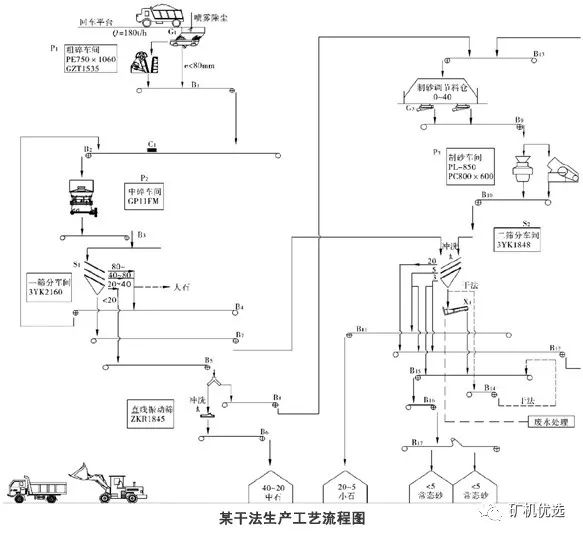 高品質(zhì)機(jī)制砂從選對(duì)設(shè)備開(kāi)始！干法、濕法工藝主要設(shè)備選擇及優(yōu)劣對(duì)比(圖4)