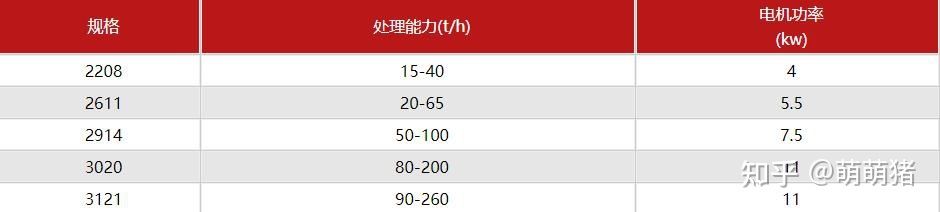 撈沙機(jī)設(shè)備圖片及型號(hào)_價(jià)格WYL104(圖4) 撈沙機(jī)設(shè)備圖片及型號(hào)_價(jià)格WYL104(圖4)