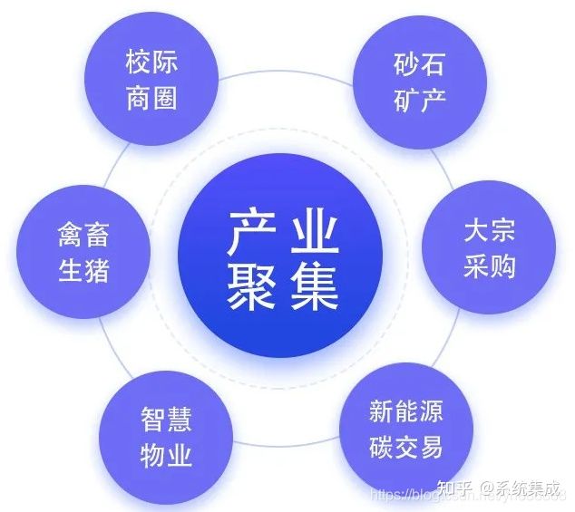 云南保山“小黃牛供應(yīng)鏈”平臺上線,平臺貨源供應(yīng)正式招商(圖13) 云南保山“小黃牛供應(yīng)鏈”平臺上線,平臺貨源供應(yīng)正式招商(圖13)