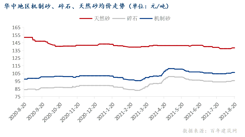 骨料市場(chǎng)每周觀察盛元智本(圖5)