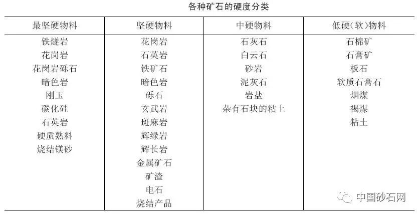 知識(shí)砂石料設(shè)備選型該怎么選才合適，你知道嗎？看完讓你不再被忽悠(圖7)