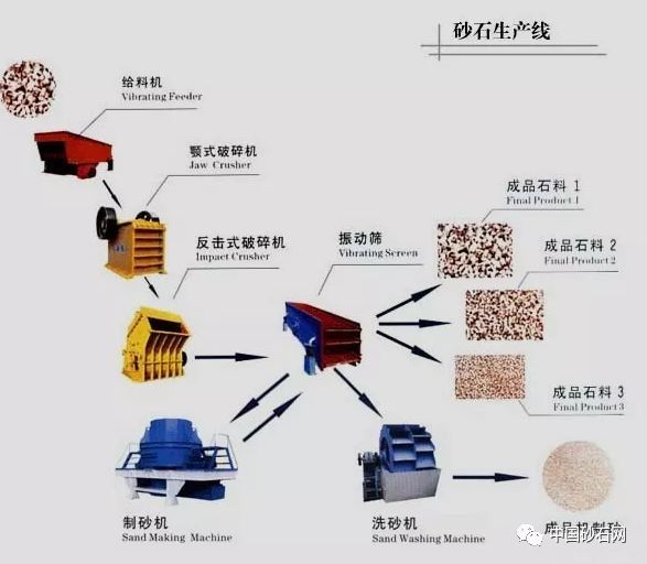 知識(shí)砂石料設(shè)備選型該怎么選才合適，你知道嗎？看完讓你不再被忽悠(圖8)