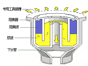 7種機械結(jié)構(gòu)的原理動圖，這次看懂了！(圖5)