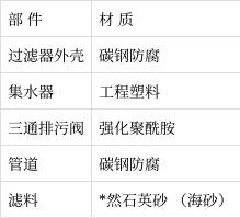 全自動(dòng)反沖洗砂石過濾器詳細(xì)說明(圖4) 全自動(dòng)反沖洗砂石過濾器詳細(xì)說明(圖4)