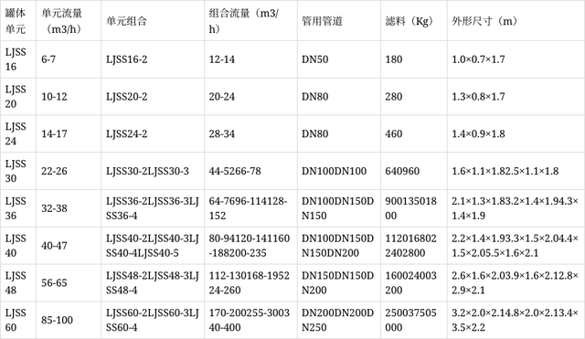 全自動(dòng)反沖洗砂石過濾器詳細(xì)說明(圖2) 全自動(dòng)反沖洗砂石過濾器詳細(xì)說明(圖2)