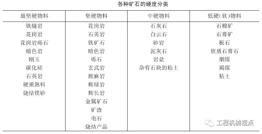 砂石料設備選型該怎么選才合適，你知道嗎？看完讓你不再被忽悠(圖6)