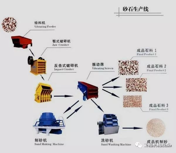 砂石料設備選型該怎么選才合適，你知道嗎？看完讓你不再被忽悠(圖7)