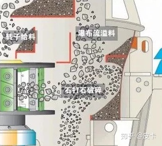 還不知道機制砂生產線如何設計更好?看這!(圖2) 還不知道機制砂生產線如何設計更好?看這!(圖2)