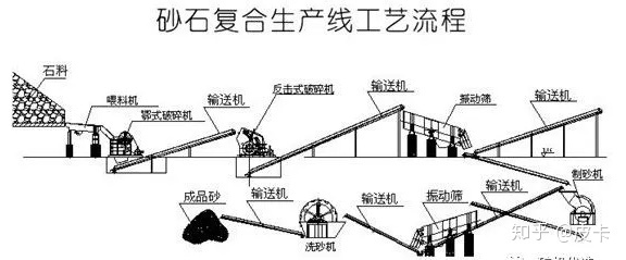 還不知道機制砂生產線如何設計更好?看這!(圖3) 還不知道機制砂生產線如何設計更好?看這!(圖3)