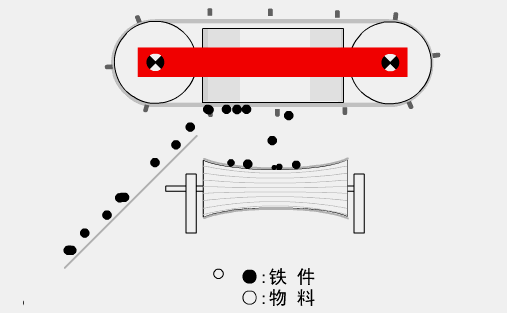 35種礦山機械的工作原理動態圖，讓你秒看懂！(圖20)
