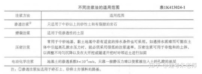 2019一建《市政公用工程管理與實(shí)務(wù)》真題及答案(完整版)(圖1) 2019一建《市政公用工程管理與實(shí)務(wù)》真題及答案(完整版)(圖1)