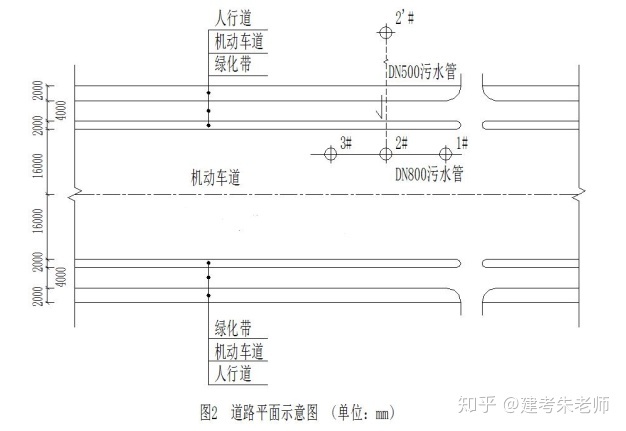 2019一建《市政公用工程管理與實(shí)務(wù)》真題及答案(完整版)(圖2) 2019一建《市政公用工程管理與實(shí)務(wù)》真題及答案(完整版)(圖2)